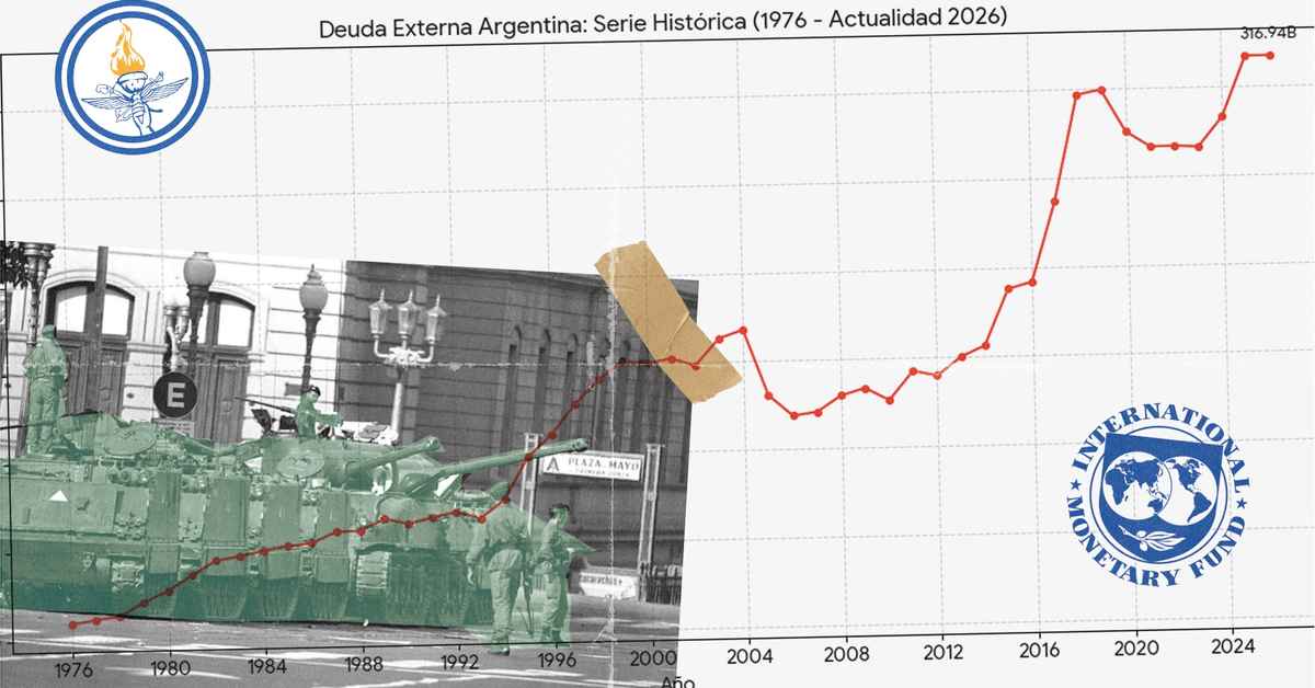 imagen de la nota Deuda, FMI y golpe